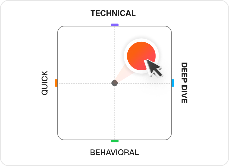 Customized interviews
